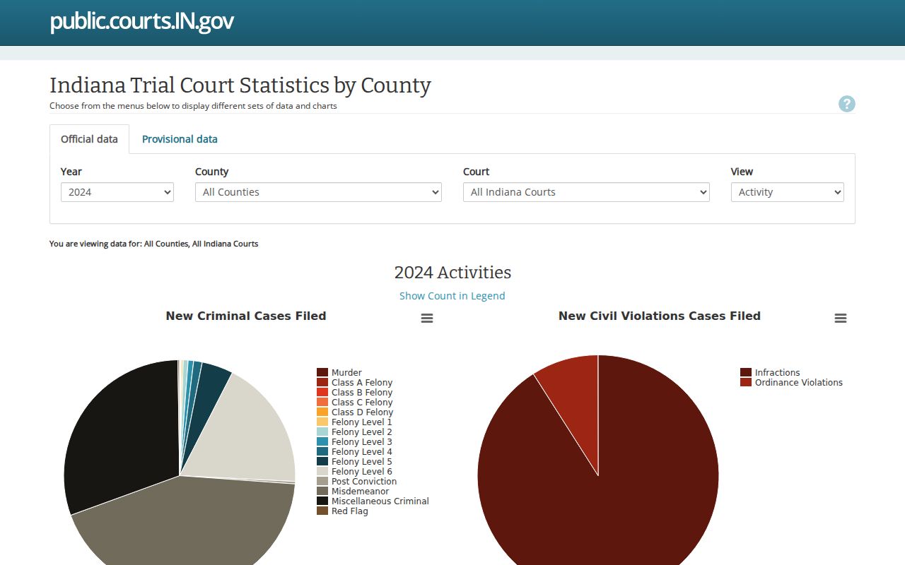 Floyd County court docket aggregate court statistics application